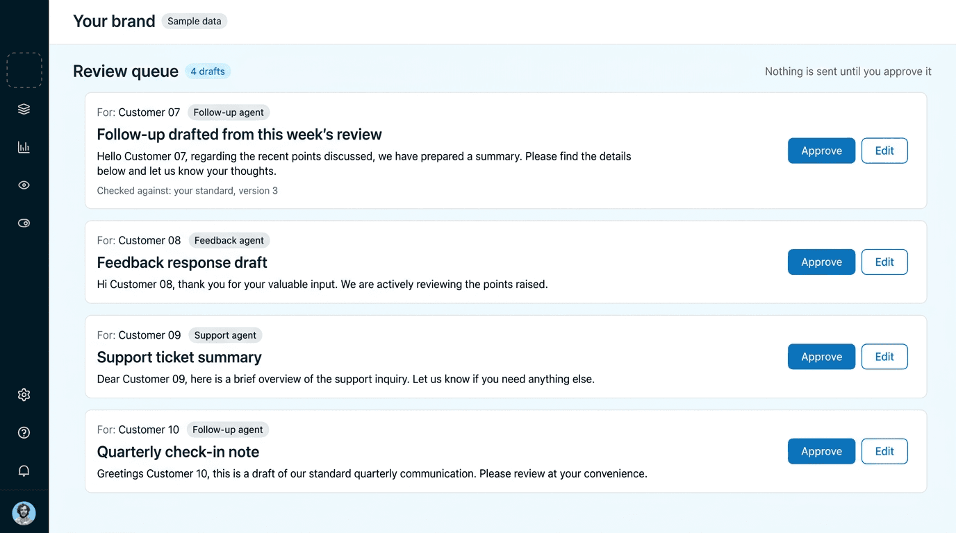 Console screen: a review queue of four drafts, each for a different customer, with Approve and Edit buttons and a note that nothing is sent until you approve it.